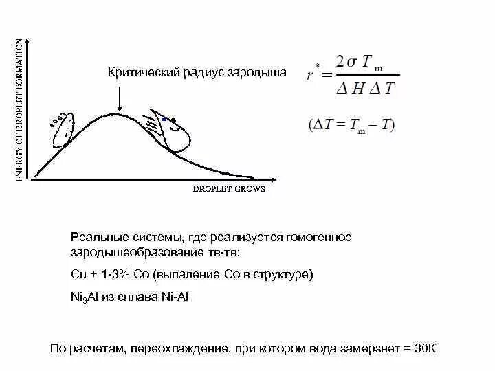 Критические параметры. Критический размер активной зоны реактора. Критическая масса вещества. Высота реактора формула. Критичные размеры.
