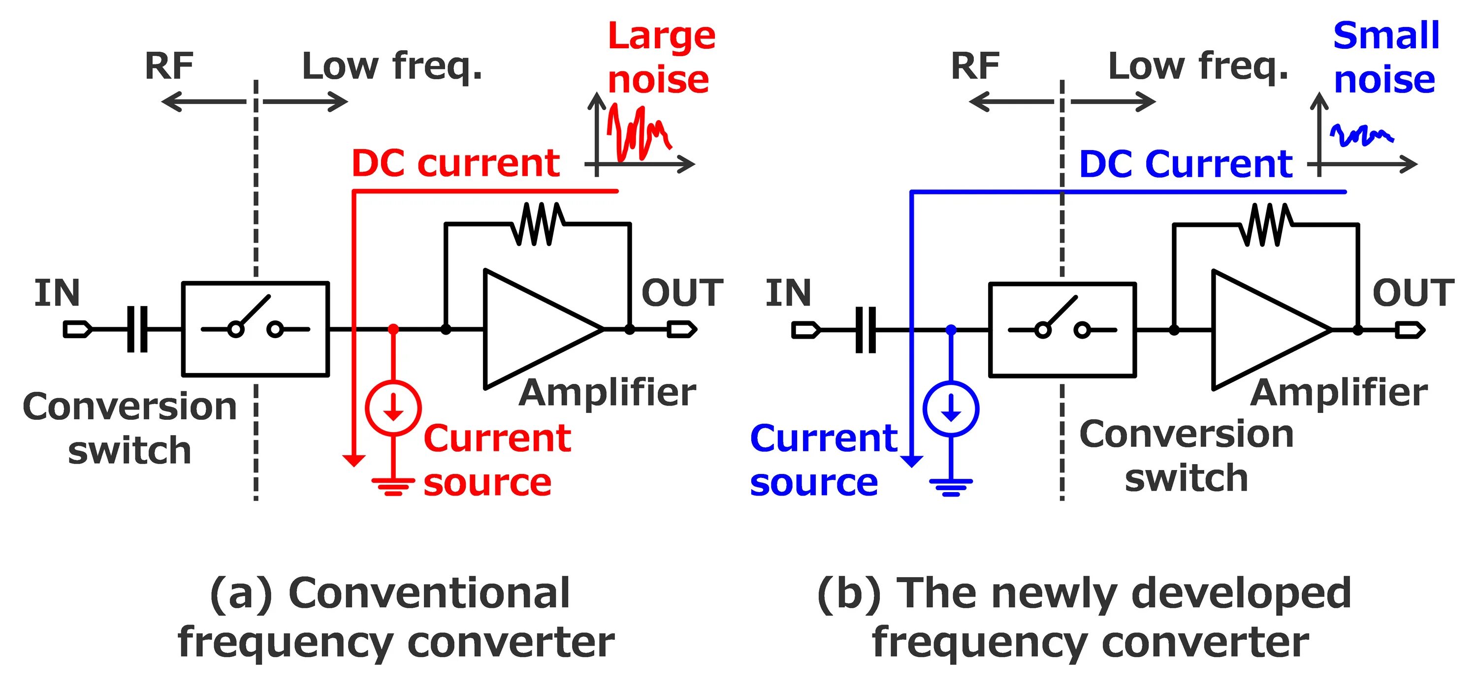 Frequency converter. Low Frequency Receiver. Low-Frequency Amplifier. Low Noise current Regulator.
