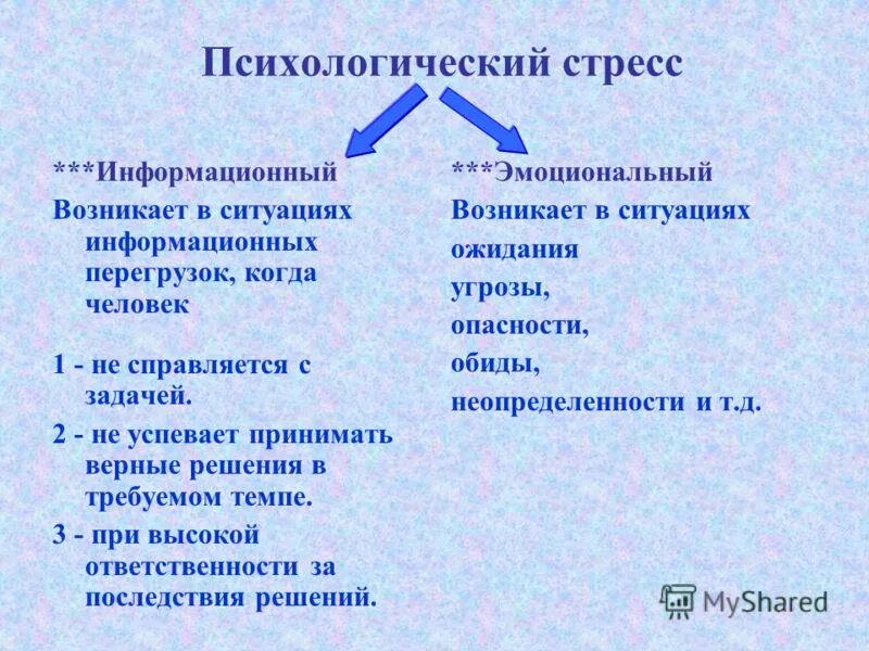 Эмоциональный стресс виды. Психологический стресс. Психологически стречч. Психологический стресс примеры. Информационный стресс примеры.