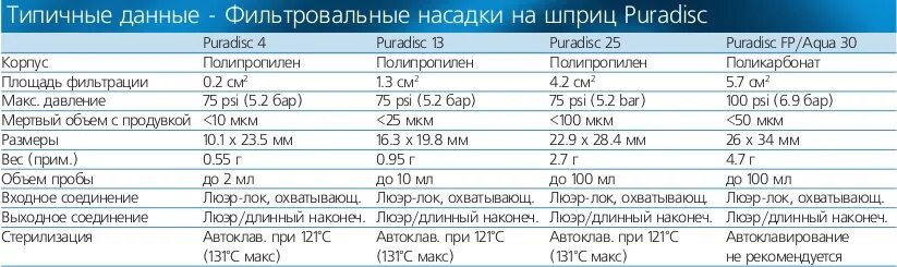 Некорректные данные. Типичные данные. Структура таблицы базы данных. Наиболее типичные цели исследования. Цель обработки данных.
