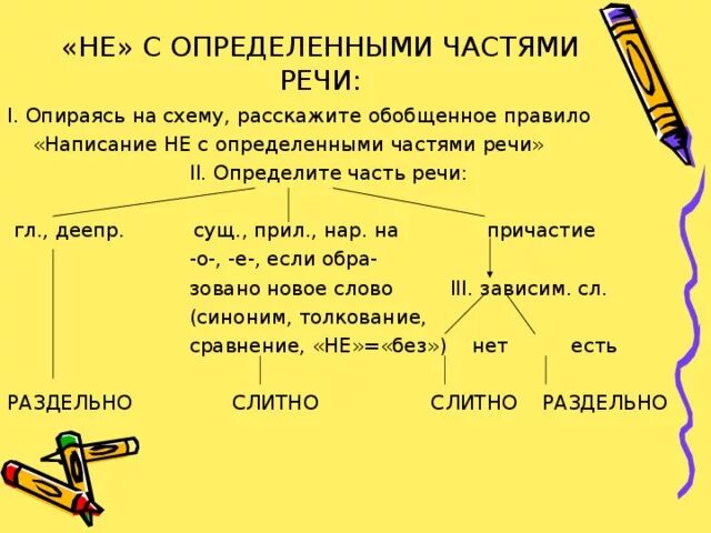 Определить часть речи. Как определяются части речи. Как определить какая часть речи. Как отличать части речи.