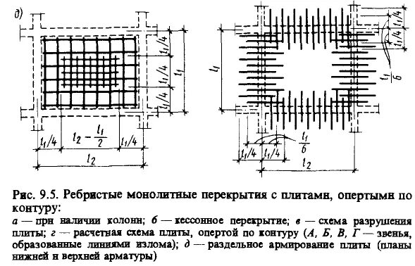 Расчет монолитной плиты калькулятор. Расчетная схема монолитного перекрытия. Схема армирования монолитной плиты ребристого перекрытия. Расчетная схема монолитной плиты перекрытия. Расчет армирования монолитного перекрытия.