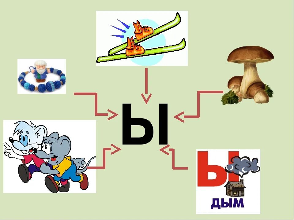 Текст с буквой ы. Звук и буква ы. Буква ы для дошкольников. Буква и звук ы для дошкольников. Картинки со звуком ы.