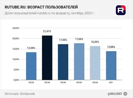 Покупки в октябре 2023