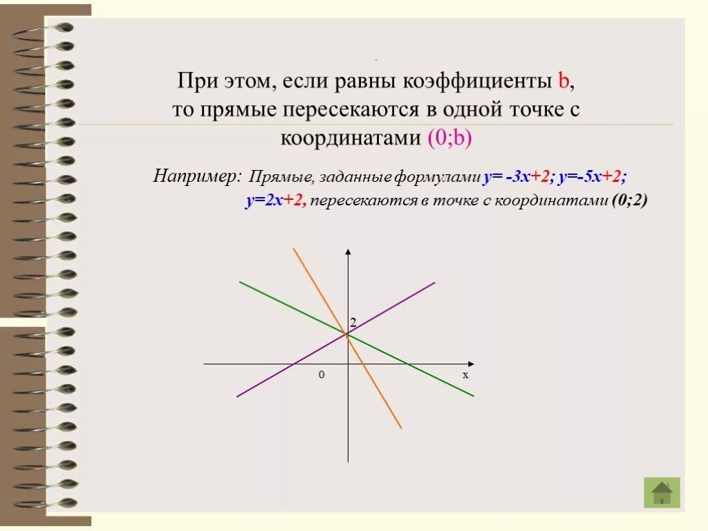 Прямая 3х у 1 0. Прямые пересекаются если коэффициенты. Прямые пересекаются в точке. Пересечение прямых угловые коэффициенты. Три прямые пересекаются в одной точке.