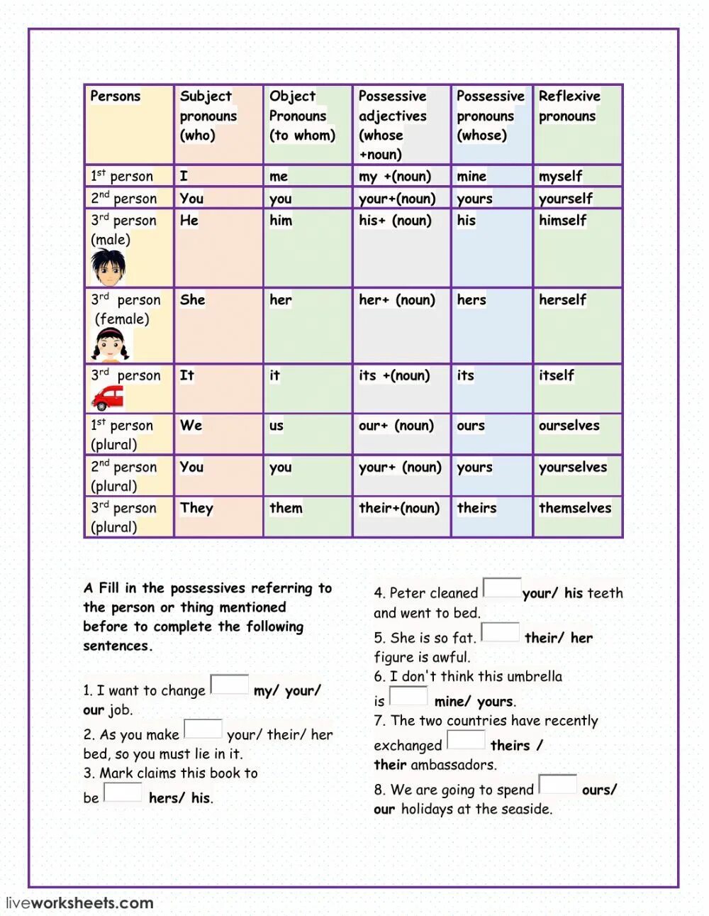 Possessive pronouns упражнения. Притяжательные местоимения Worksheets. Subject pronouns упражнения. Possessive adjectives and pronouns упражнения. Personal object