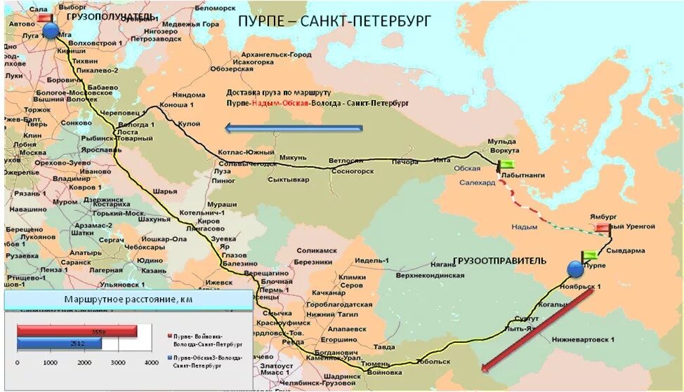 Что находится рядом с жд