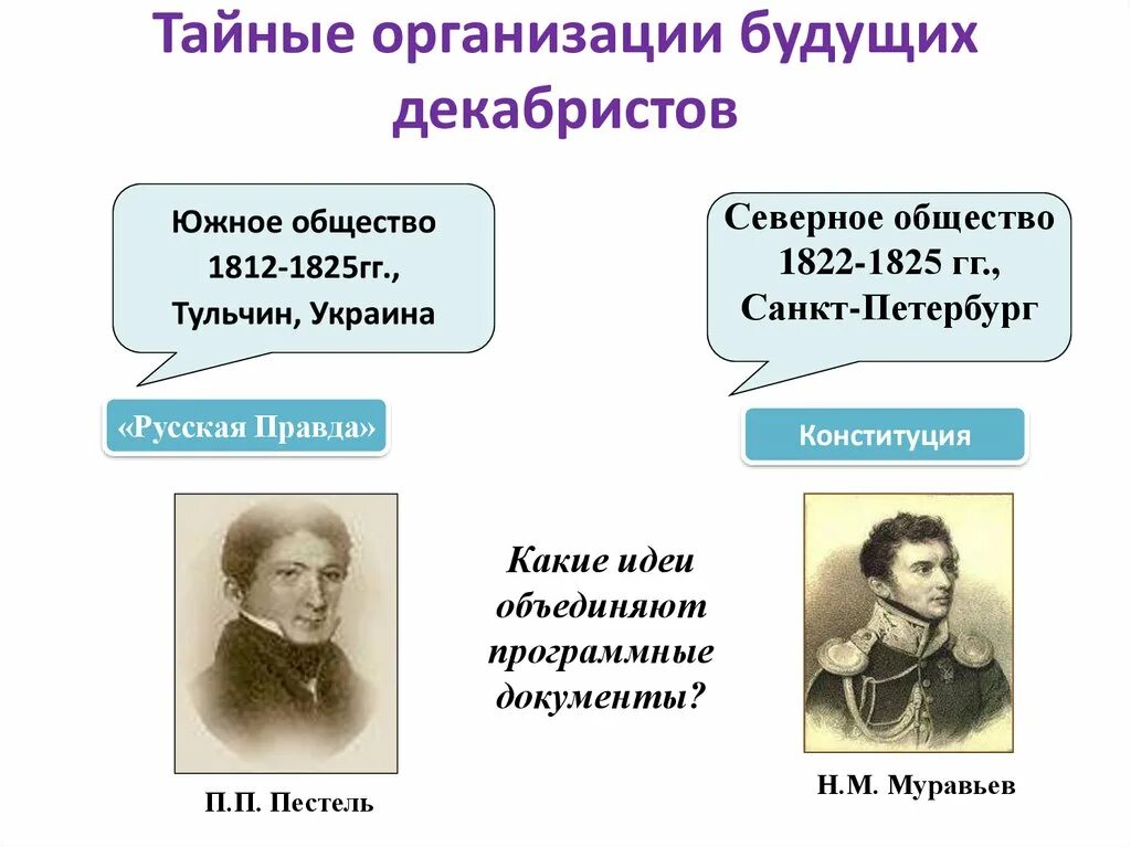 Восстание Декабристов тайные организации. Тайная организация Декабристов 1825. Тайные общества Декабристов 1816–1825 гг.. Восстание Декабристов тайные общества таблица.