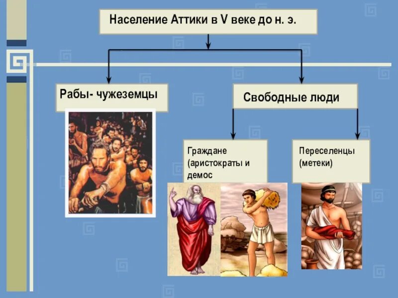 Почему афиняне считали демократию наилучшим. Население Аттики. Категории населения древних Афин. Население древней Аттики. Древние Афины категория населения.