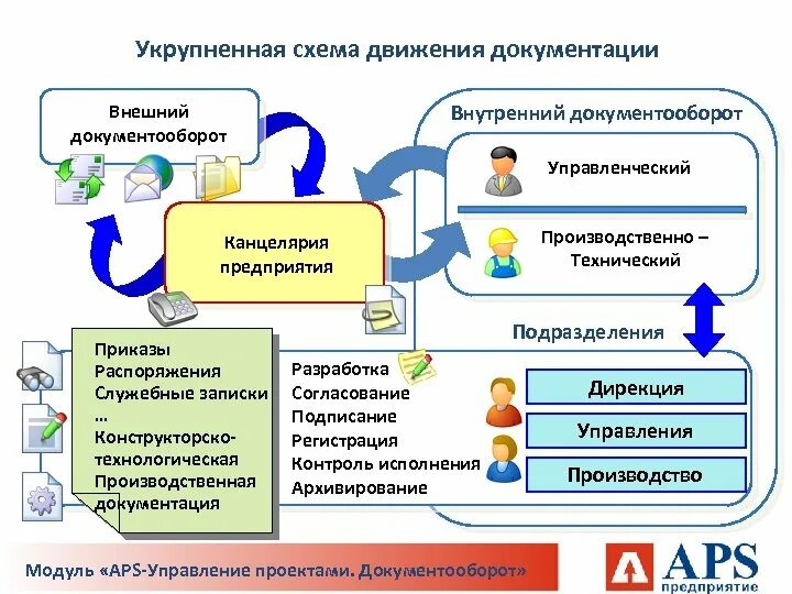 Автоматизация приказов