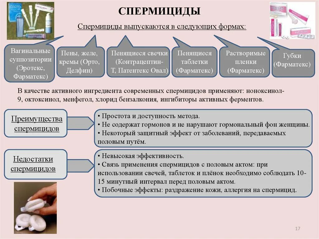 Мужчина перед половым актом. Спермациты контрацепция. Контрацепция спермициды. Химические методы контрацепции (спермициды). Спермициды использование.