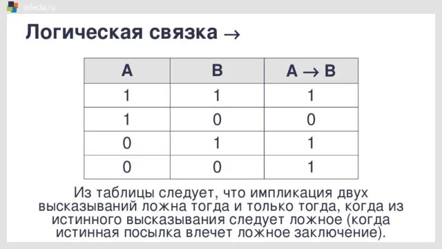 Высказывания и логические связки 8 класс информатика. Высказывания и логические связки 8 класс информатика