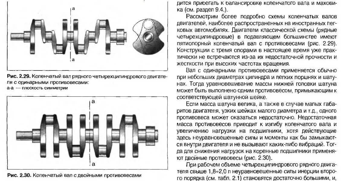 Коленчатый вал 4 цилиндрового двигателя. Коренные опоры коленчатого вала. Болт коренных шеек коленвала 2123. Расположение шатунных шеек коленвала.