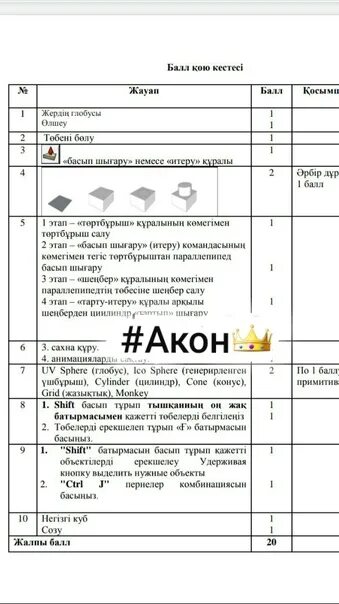 7 информатика бжб. 7 сынып информатика 4 токсан бжб. бжб ағылшын 5 класс 2 четверть. география тжб спецификация балы. геометрия бжб 11 сынып 3 токсан.