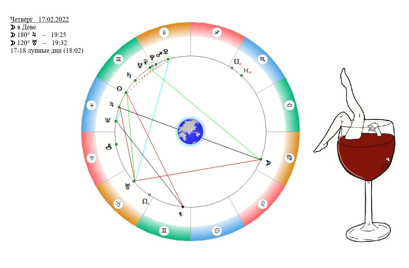 Гороскоп на 17.03 24. Астропрогноз на 17 февраля. Юпитер в деве. Астрология гороскоп. Юпитер в деве даты.