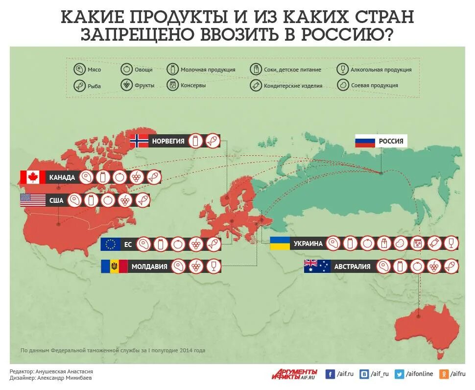 Почему запрещен ввоз. Страны санкции РФ. Запрет импорта в Россию. Страны под санкциями. Количество санкций по странам.