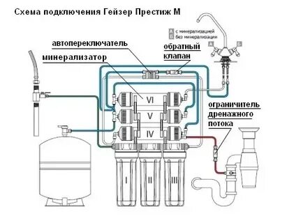 Гейзер престиж схема подключения