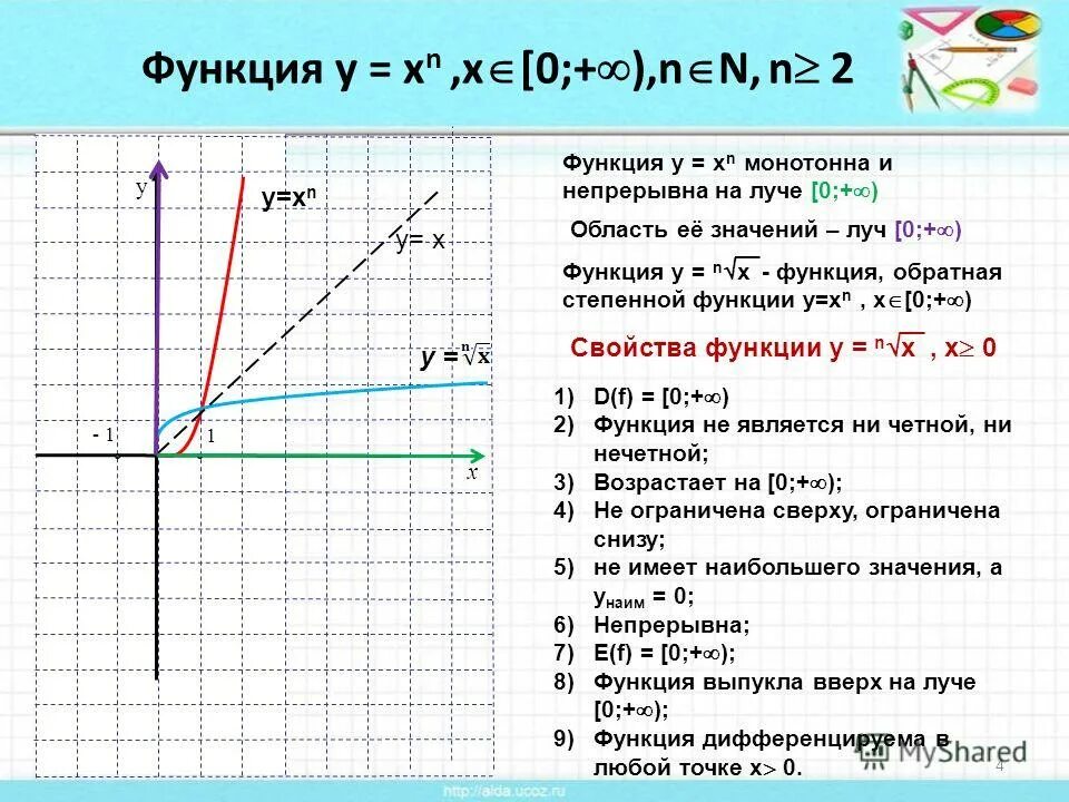 функция y=корень х. Y корень из x 1 график функции. Y корень их x. Y корень их x. функция y корень x и ее график.
