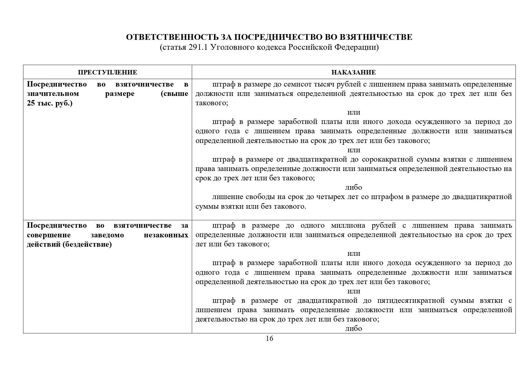 2 ук рф. 1 ук рф. Статья за дачу взятки. Получение взятки должностным лицом. 291 уголовного кодекса.