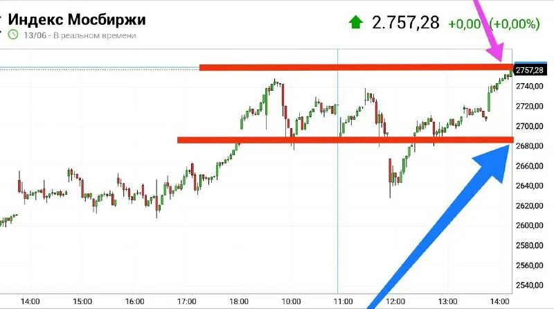 доллар вырастет в ближайшее время