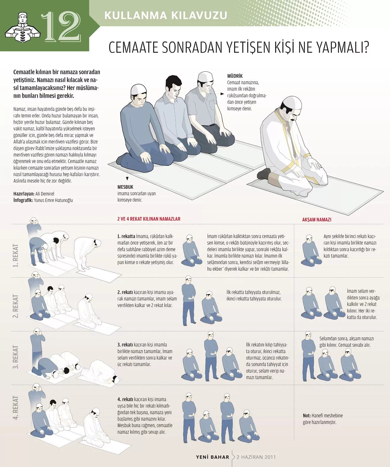 Какой намаз делают до утреннего намаза. Намаз для начинающих таблица. Намаз начинающим мужчинам. Схема чтения намаза. Порядок совершения намаза.