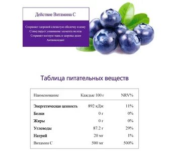 Какие витамины есть в голубике