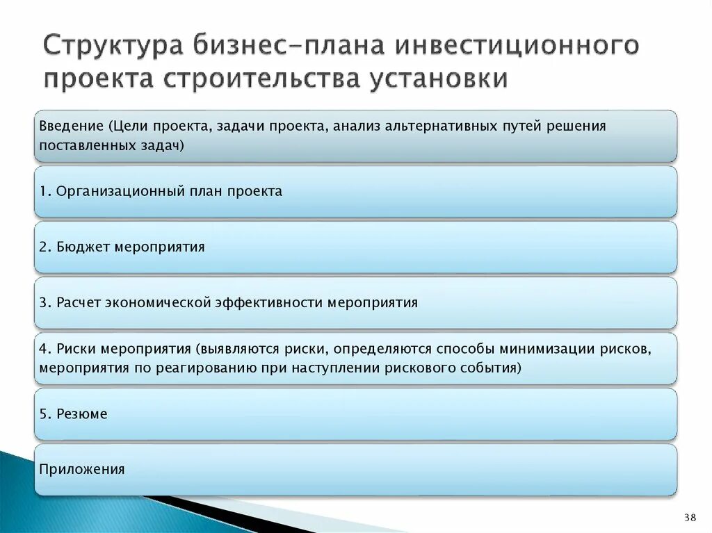 Оценка бизнес плана инвестиционного. Бизнес-план инвестиционного проекта. Структура бизнес-плана инвестиционного проекта. Структура инвестиционного бизнес плана. Задачи бизнес плана инвестиционного проекта.