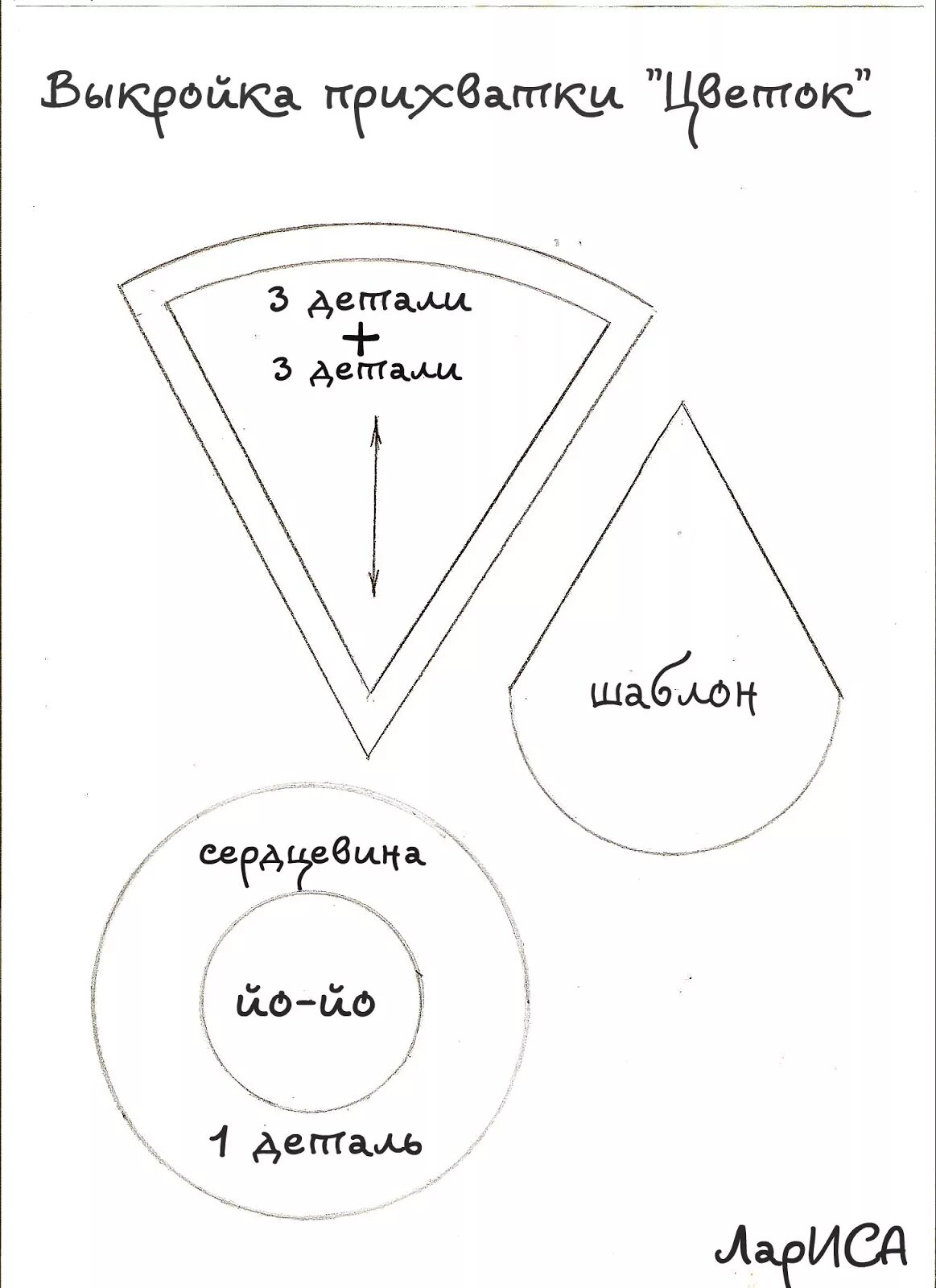 Прихватки для кухни своими руками сшить выкройки. Выкройка Прихватки. Выкройки прихваток пэчворк. Прихватки своими руками выкройки. Лекало Прихватки.