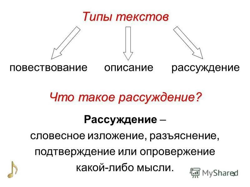 Главная мысль повествования