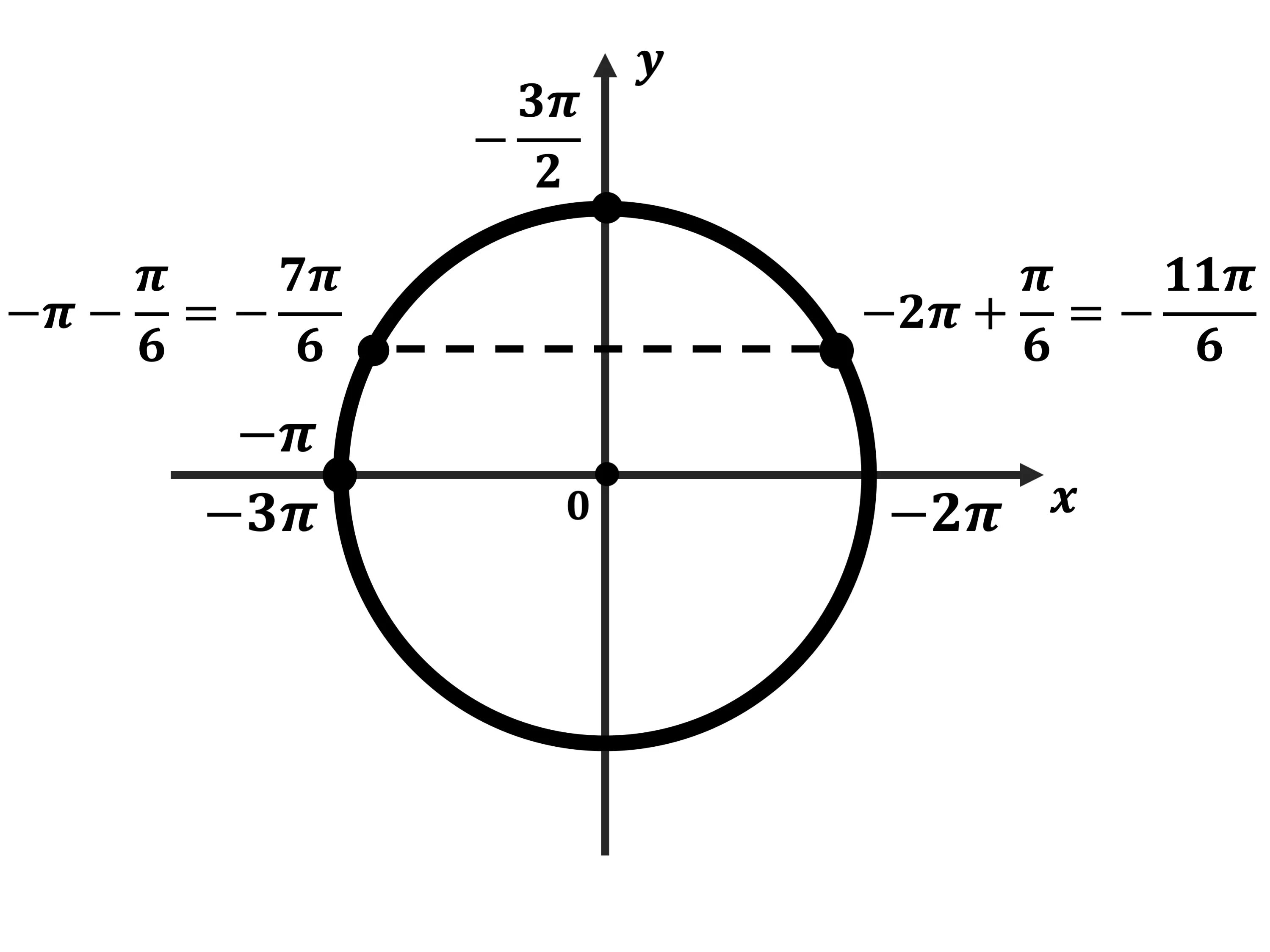 11π/6. 3π/3. Cos x корень из 3 /2. 5π/2. Sin π 5 sin 3π 5