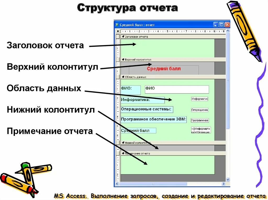 Структурные элементы отчета. Структура отчета. структура отчета в access. составные части отчета. структура отчетов содержит следующие части.