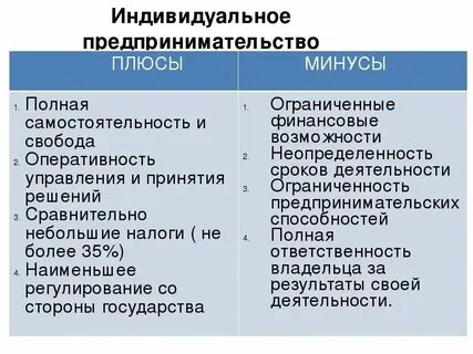 Достоинства и недостатки финансовой предпринимательской деятельности