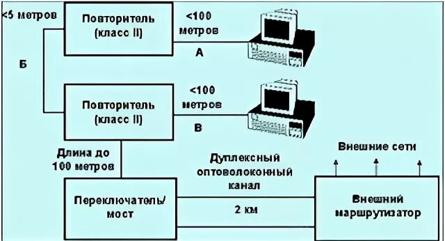 3 сети эвм. 3 сети эвм
