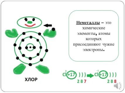 Атом хлора присоединяет