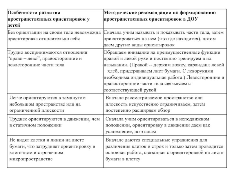Развитие пространственной ориентировки у ребенка. Этапы формирования пространственных представлений. рекомендация по пространственных ориентировок. пространственная ориентировка у детей с нормальным развитием.