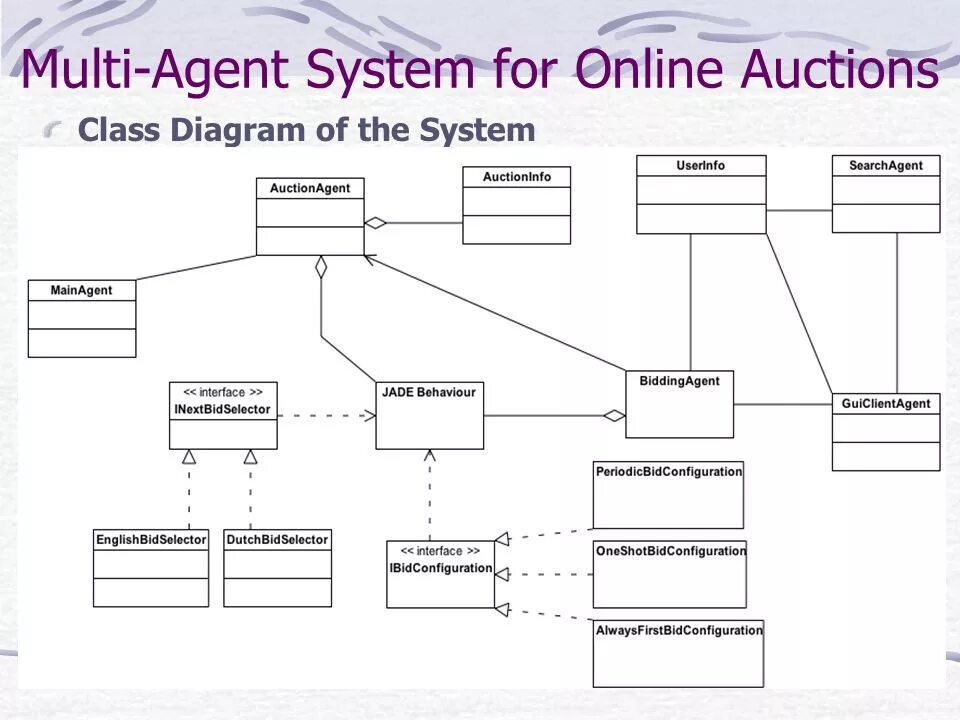 Аукцион диаграмма классов. Multi-agent System. Multi-agent Learning. Multi learning