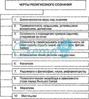 Какие черты присущи религиозному сознанию кратко