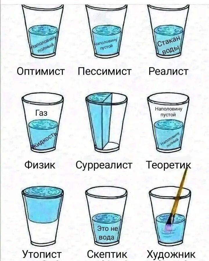 Как будет по английски стакан. Стакан наполовину полон или пуст. Стакан на половинк полон или на половину пуст. У пессимиста стакан наполовину. Наполовину полный стакан.