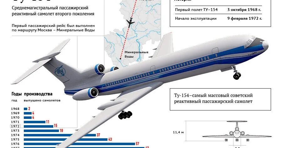 Ту-154 пассажирский самолёт характеристики. Ту-154 реактивный самолёт характеристики. Скорость самолёта пассажирского ту 154. Характеристики самолёта ту 154б. Скорость самолета ту 154