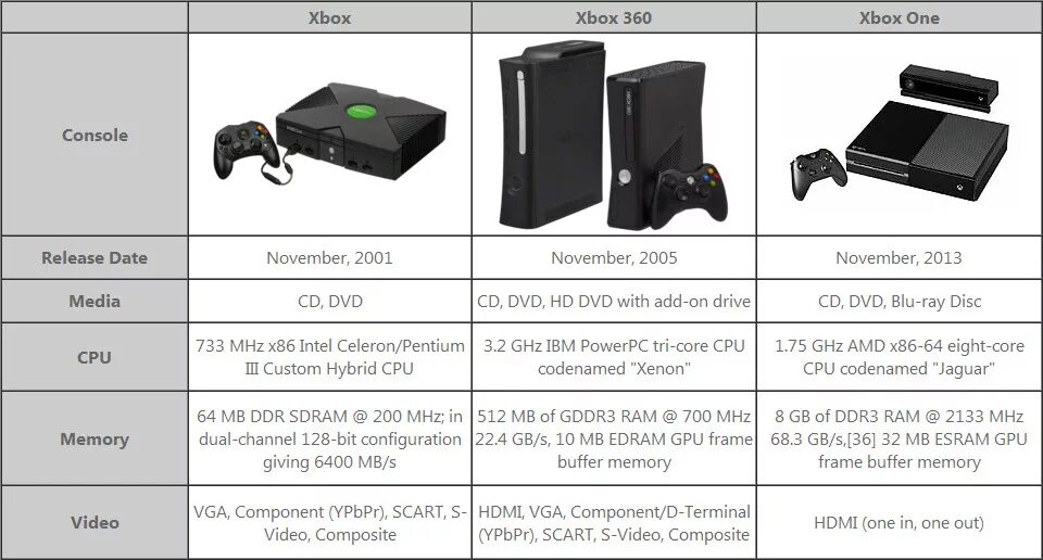 Xbox 360 какая графика Версии GTA 5 для Xbox 360 и PS3 сравнили на видео