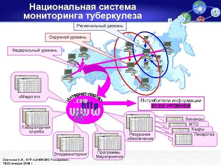 Инструменты мониторинга