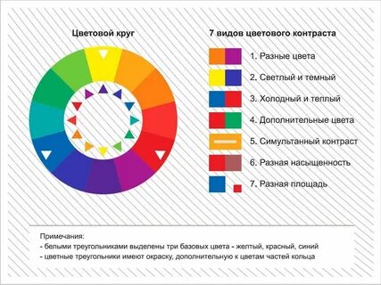 Контрасты по иттену