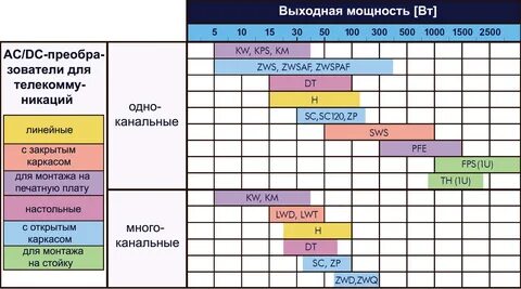 Выходная мощность на канал