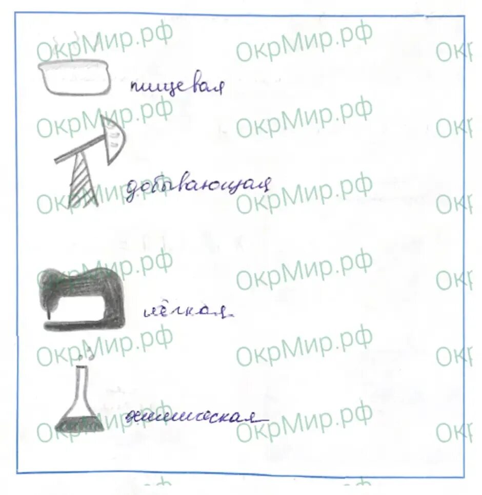 Условный знак для отраслей окружающий мир 3. Нарисовать для каждой отрасли промышленности условный знак. Придумай и Нарисуй для каждой промышленности условный знак. Условные знаки отраслей промышленности. Придумайте и Нарисуй для каждой отрасли промышленности условный знак.