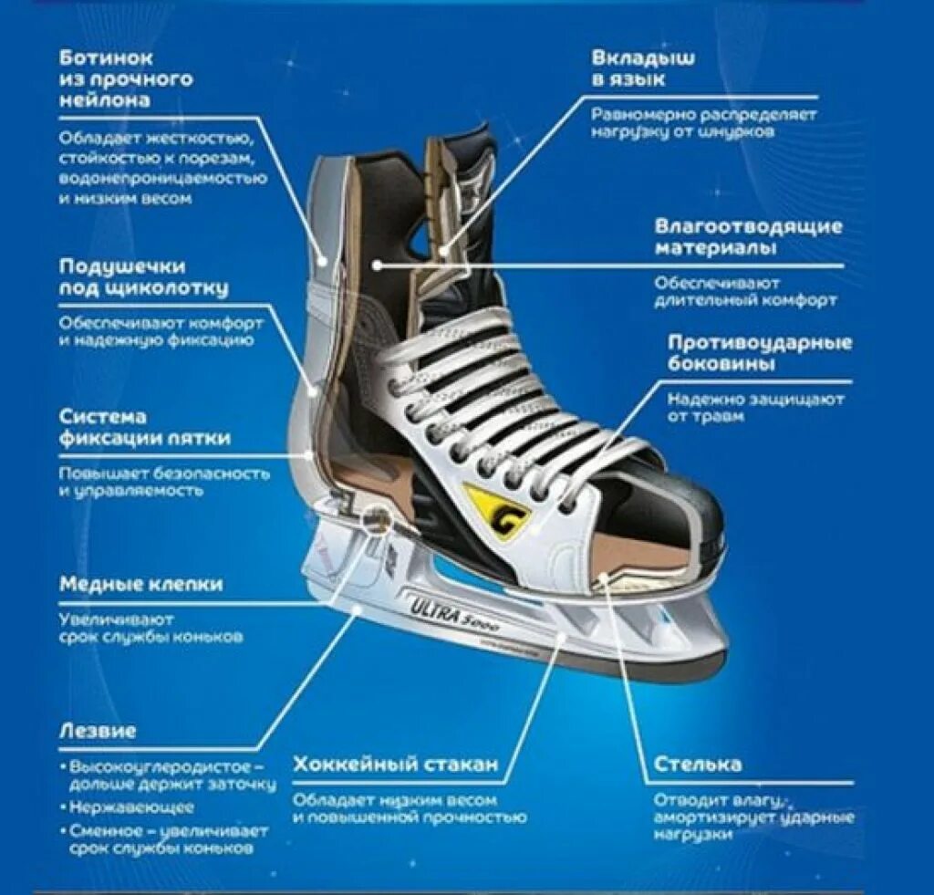 Какой длины должны быть шнурки. Строение лезвия хоккейного конька. Как называются части хоккейных коньков. Строение коньков для хоккея. Ширина стопы для хоккейных коньков.