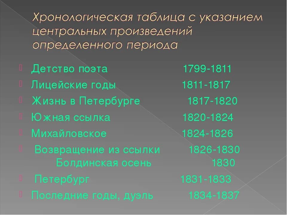 Хронологическая таблица Пушкина. Хронологическая таблица жизни Пушкина. Периоды творчества Пушкина таблица. Основные периоды жизни Пушкина таблица. Ахматова хронологическая таблица творчества