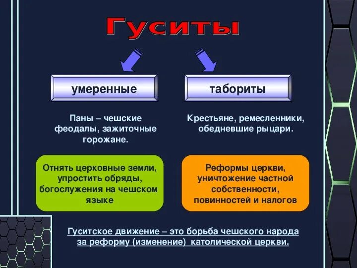 Гуситы смысл