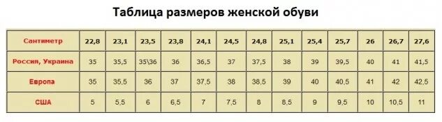 Размер обуви в см таблица женская. Размерная сетка женской обуви в см. Сетка размеров женской обуви в сантиметрах. Размерная таблица женской обуви. 38 размер стелька см женский