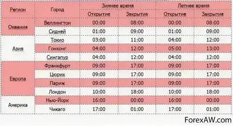 Закрытие открытие часа