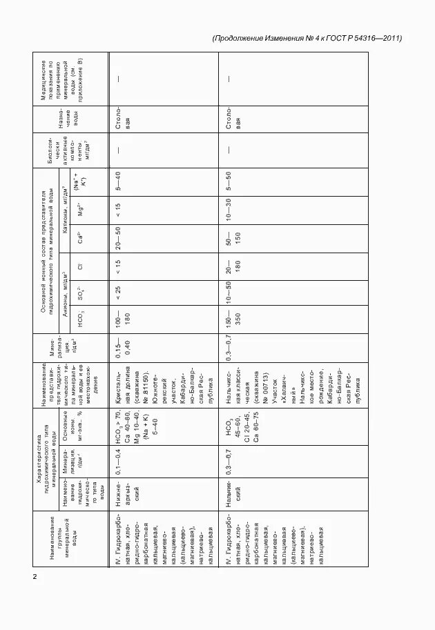 Минерализация воды ГОСТ Р 54316-2011. ГОСТ 54316-2011. ГОСТ Р 54316-2020. ГОСТ Р 54316-2011[11]. Вода гост р 52501